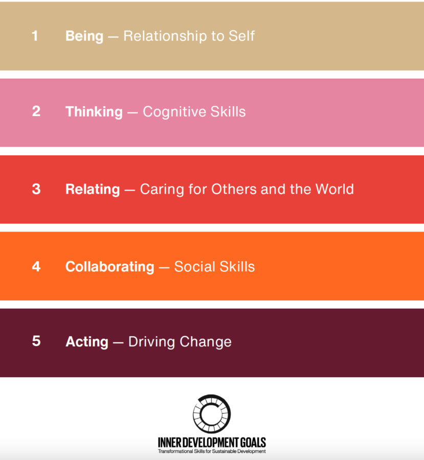 The Inner and Sustainable Development Goals – SDG Cities